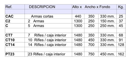 Cofre Rietti 2 Armas