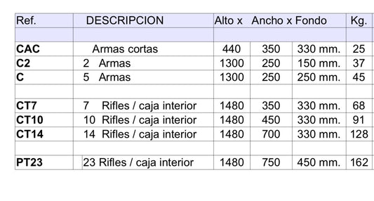 Cofre Rietti 2 Armas